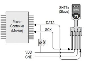 سنسور دما رطوبت دیجیتال SHT75