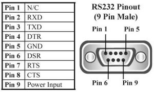نرم افزار DockLight 1.9.21 rs232